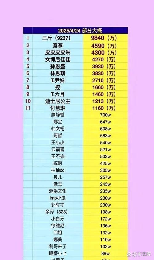 主播怎么看自己的总音浪