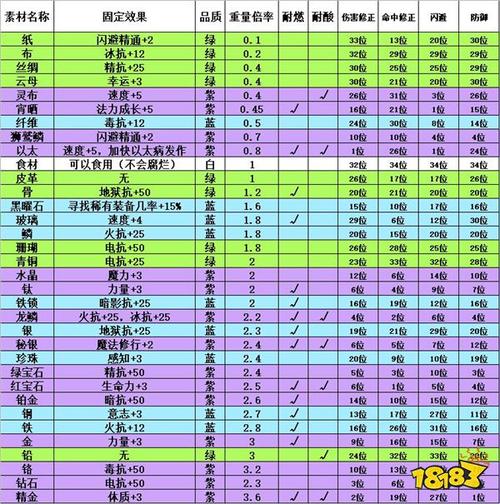 伊洛纳技能书
