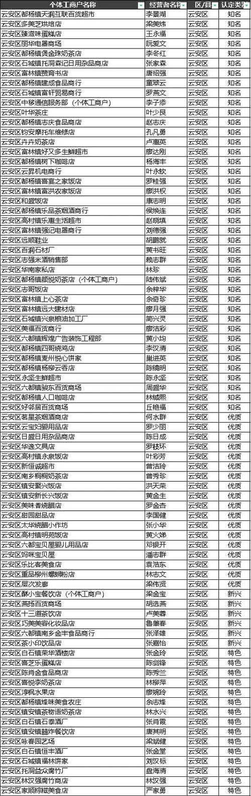 个体户最旺二个名字