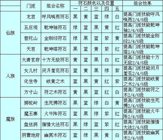 109魔王寨符石组合搭配游戏截图