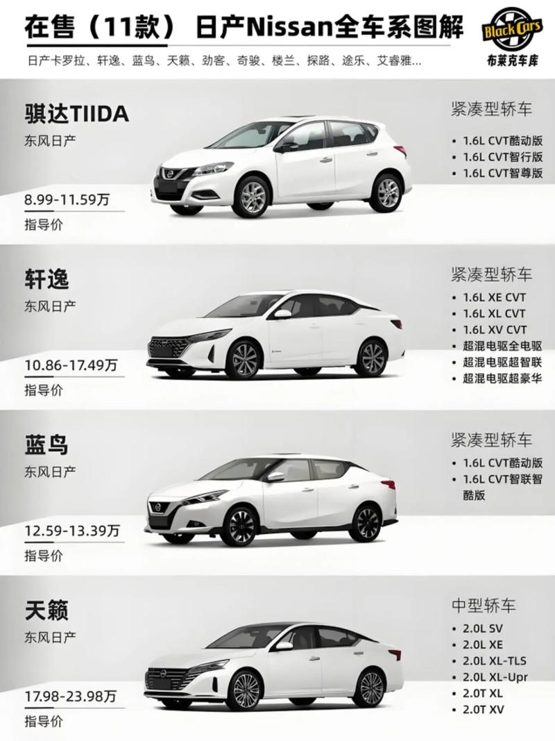 日产尼桑系列全部车型