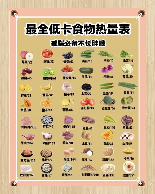 低热量食物清单