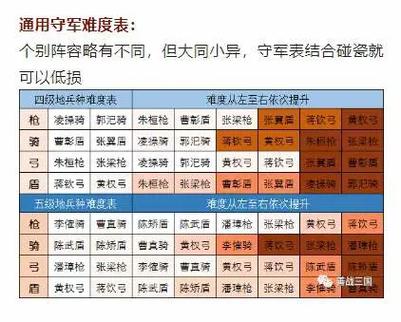 三国志战略版5级城池守军强度图标