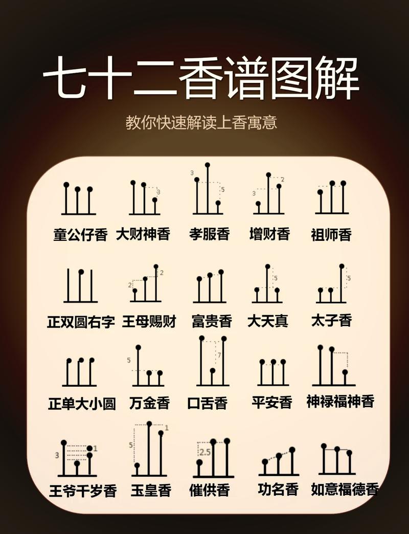 暗香图解