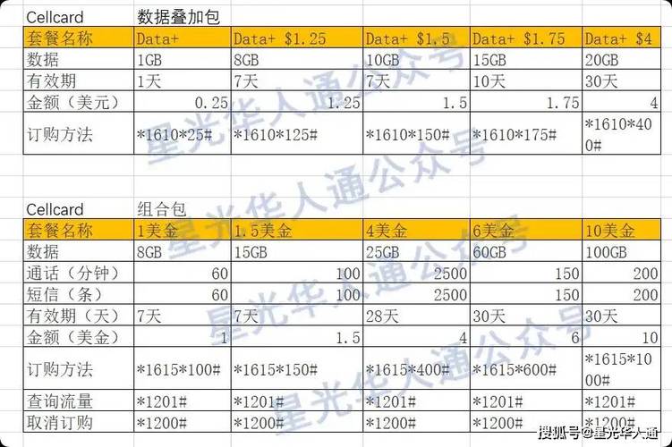 境外流量包怎么使用
