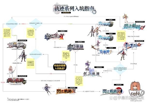 英雄传说轨迹系列顺序缩略图