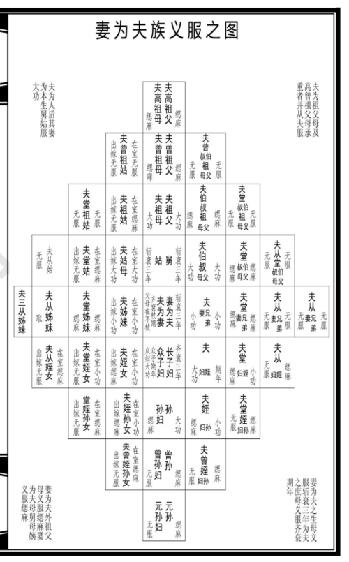 同一个太爷爷算几服