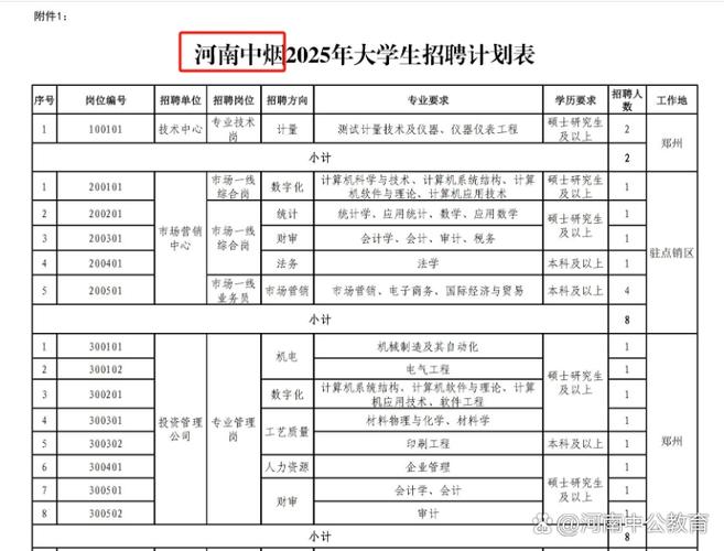为什么卷烟厂一直招人