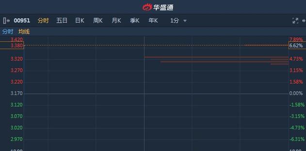 超威动力股票00951