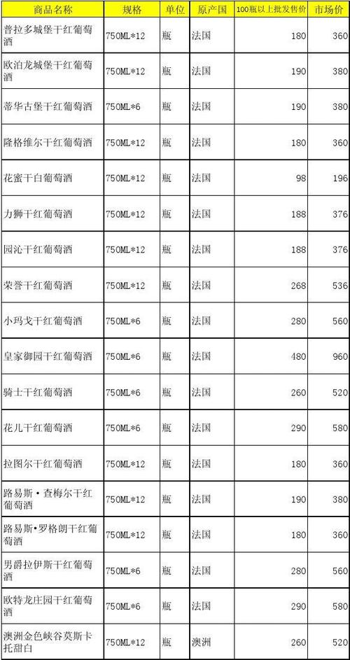 红酒价格的分类截图