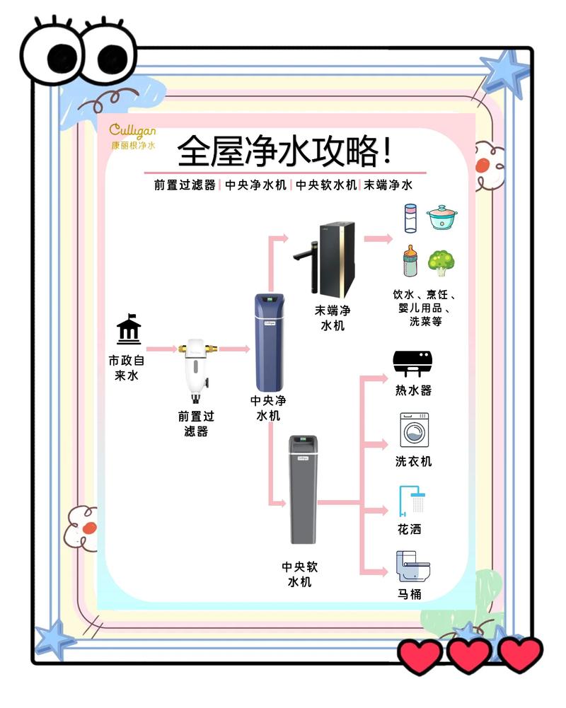 净水器废水比正常是多少