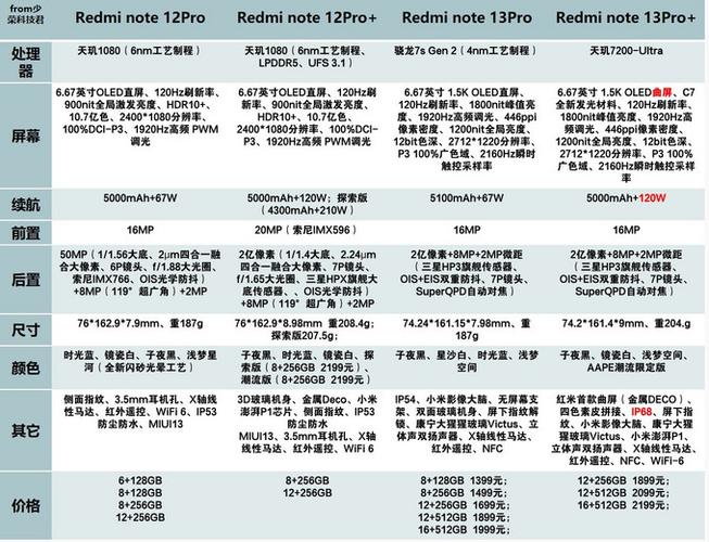 红米参数1
