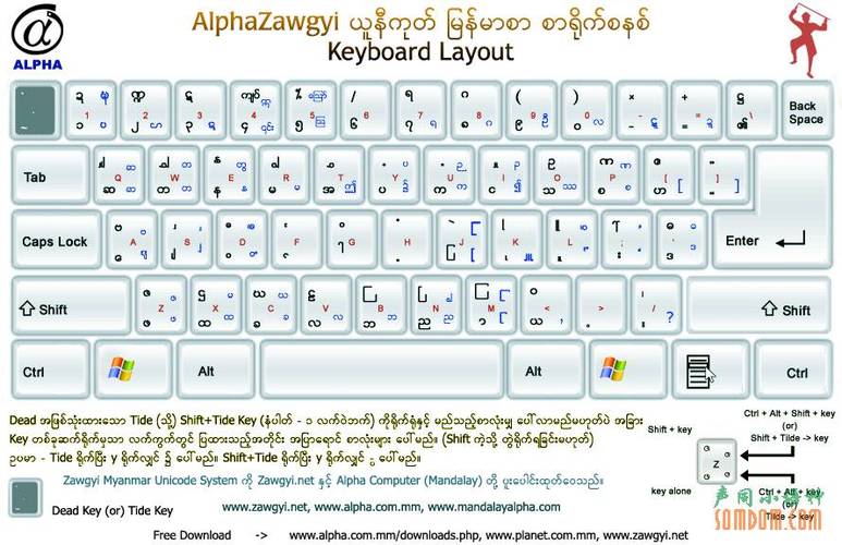 缅甸keyboard下载