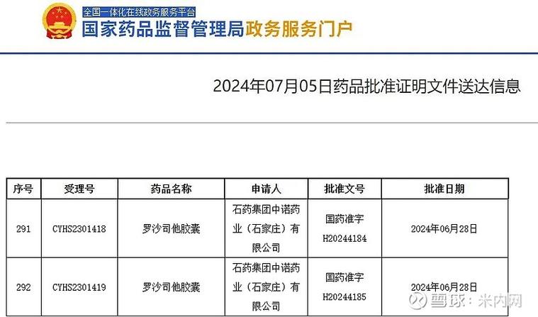 石药集团销售代表待遇