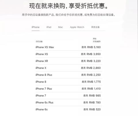 iphone xs max价格