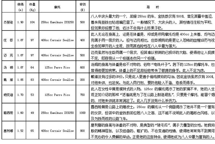 暴力摩托游戏攻略