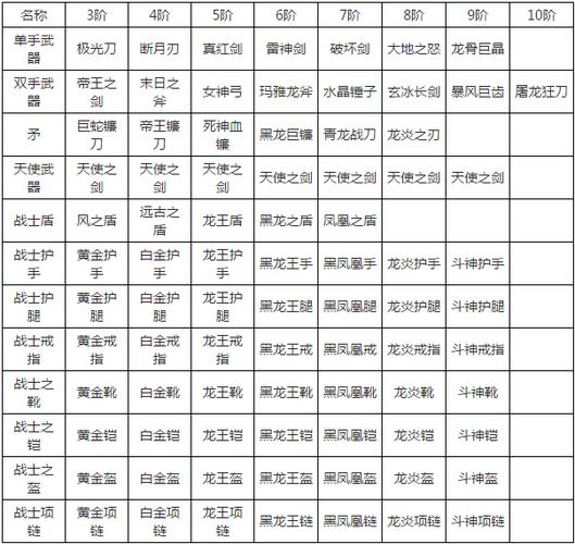 奇迹380装备一览表