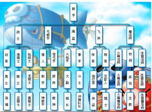 冒险岛职业缩略图