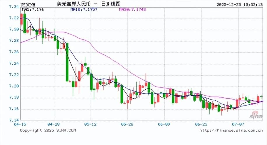 美元汇率破7缩略图