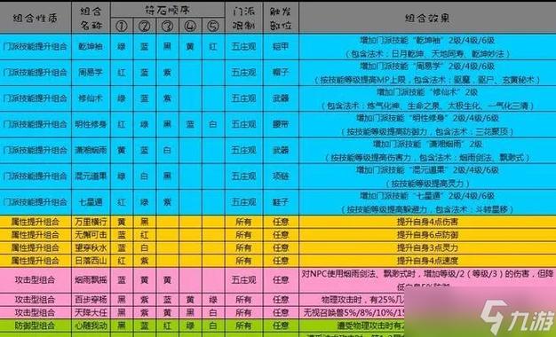 梦幻西游属性点换算公式