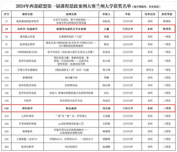 陕西西部联盟