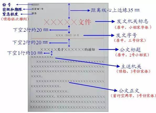 备用字号怎么填