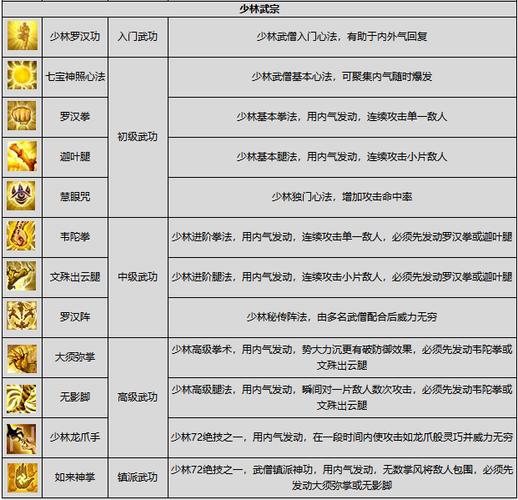 少林宠物技能书怎么用
