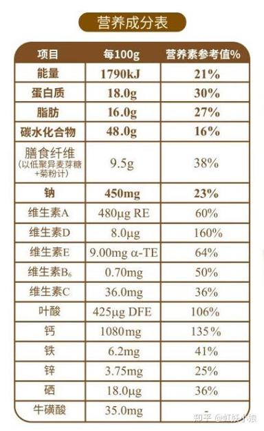 最好的中老年奶粉排名
