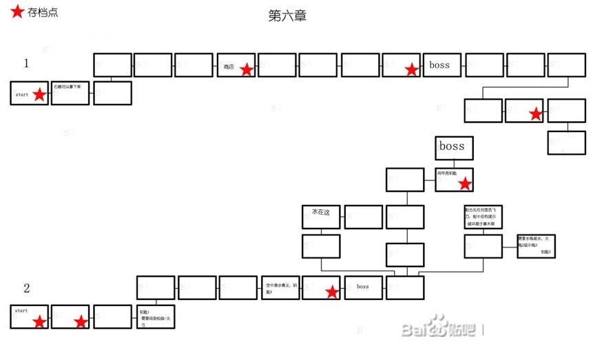 神之天平隐藏地图