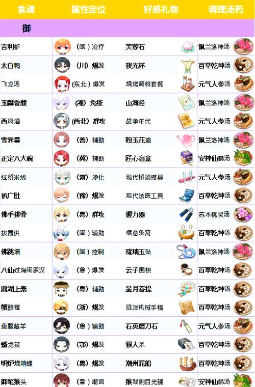 食物语怎么开小号