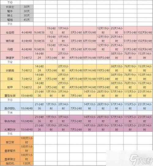 万国觉醒升本条件