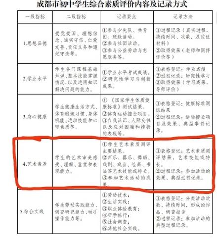 内蒙古普通高中综合素质评价平台:http