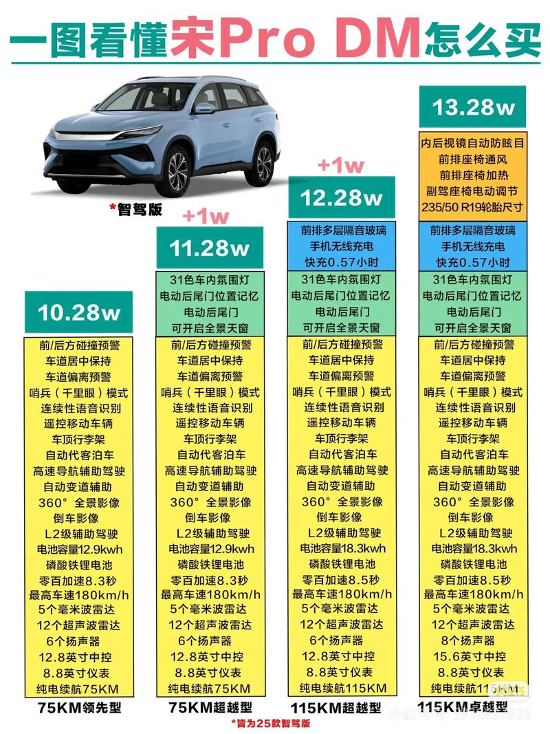 宋pro混动26款参数