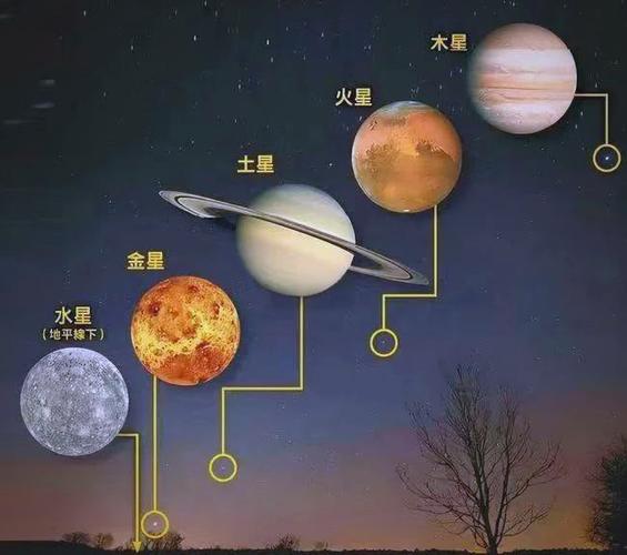 土星当前位置