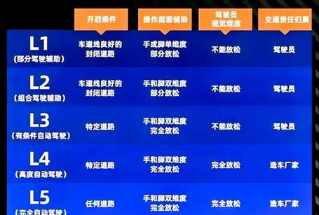 汽车l2和l1区别