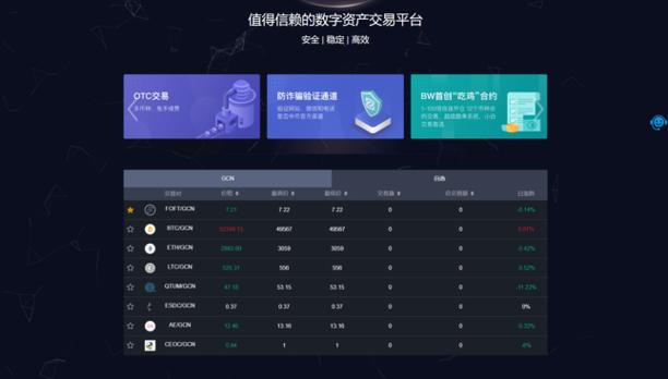 数字资产交易平台有哪些