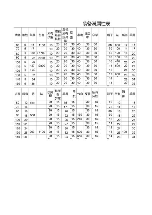 问道魂器属性一览表