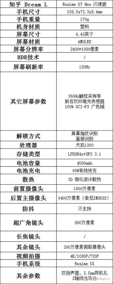真我gt闪速版参数