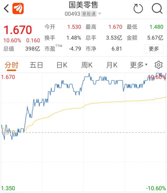 国美股票走势图标