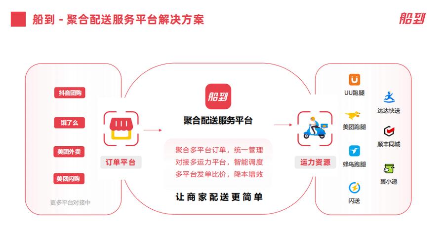 聚合平台都有哪些