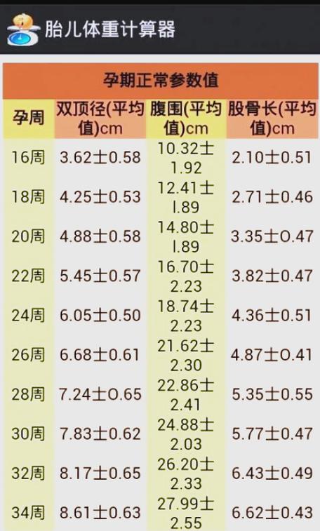 孕囊外液性暗区多少mm才严重