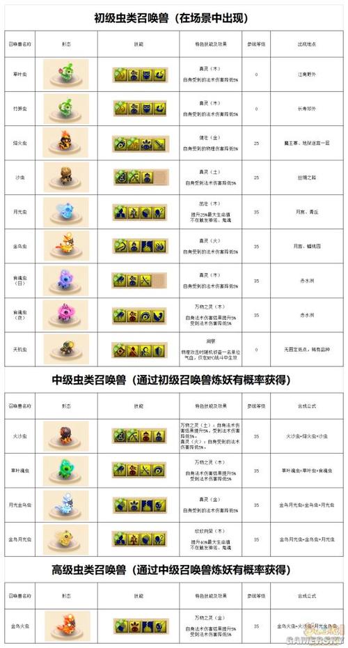 召唤兽大全(全图鉴)
