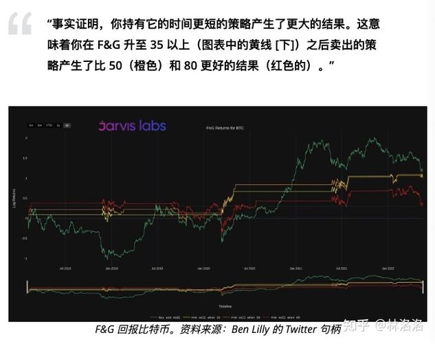 比特币恐惧贪婪指数