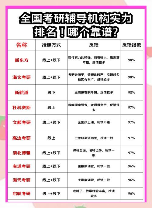 全国十大考研培训机构排名