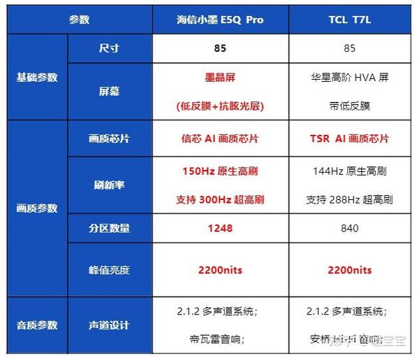 第一代电视参数一览表