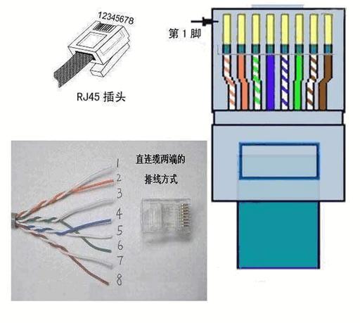 网线一分二接口接法