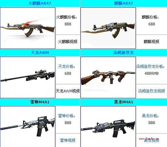 穿越火线一把英雄级武器多少钱截图