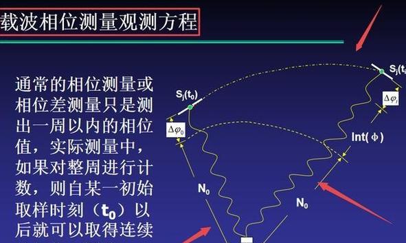 科力达gps如何校正坐标