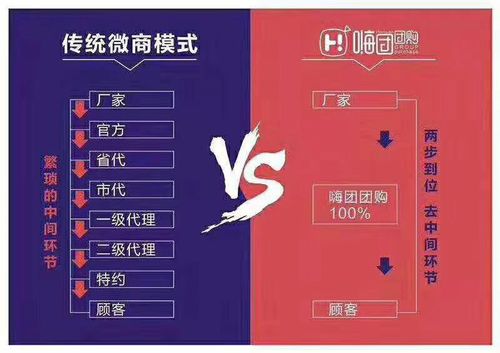嗨团团购简介游戏截图