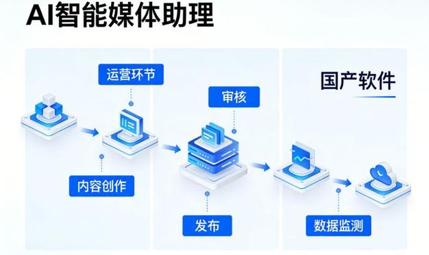 自媒体智能任务